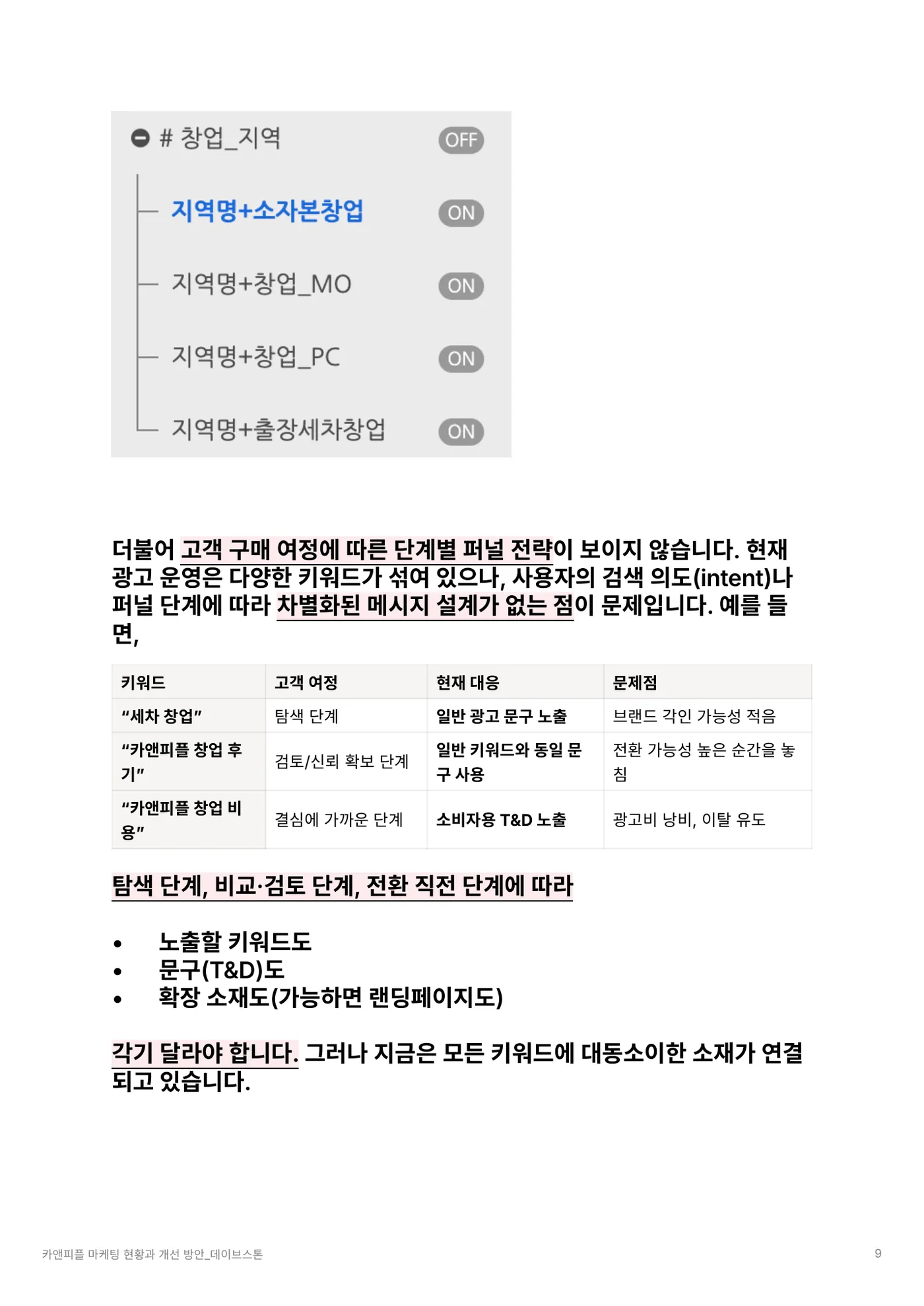 카앤피플 검색 의도별 고객 여정 진단