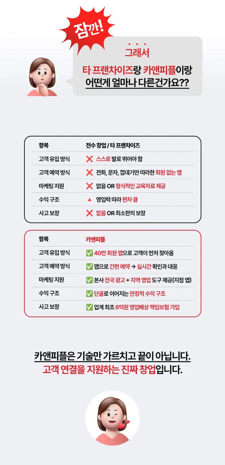 일반 세차 창업과 카앤피플의 고객 유입 및 운영 지원 비교표