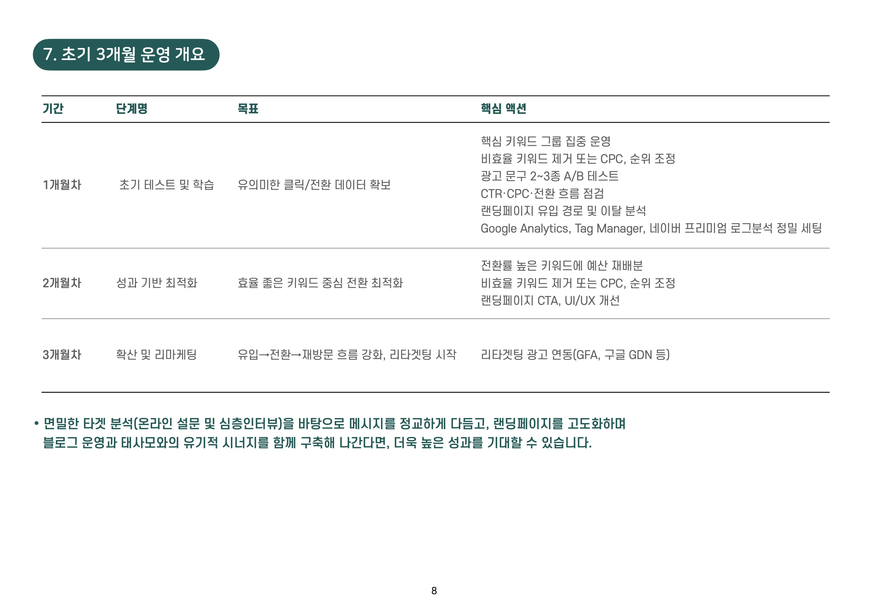 오솔라 검색광고 초기 3개월 운영 계획