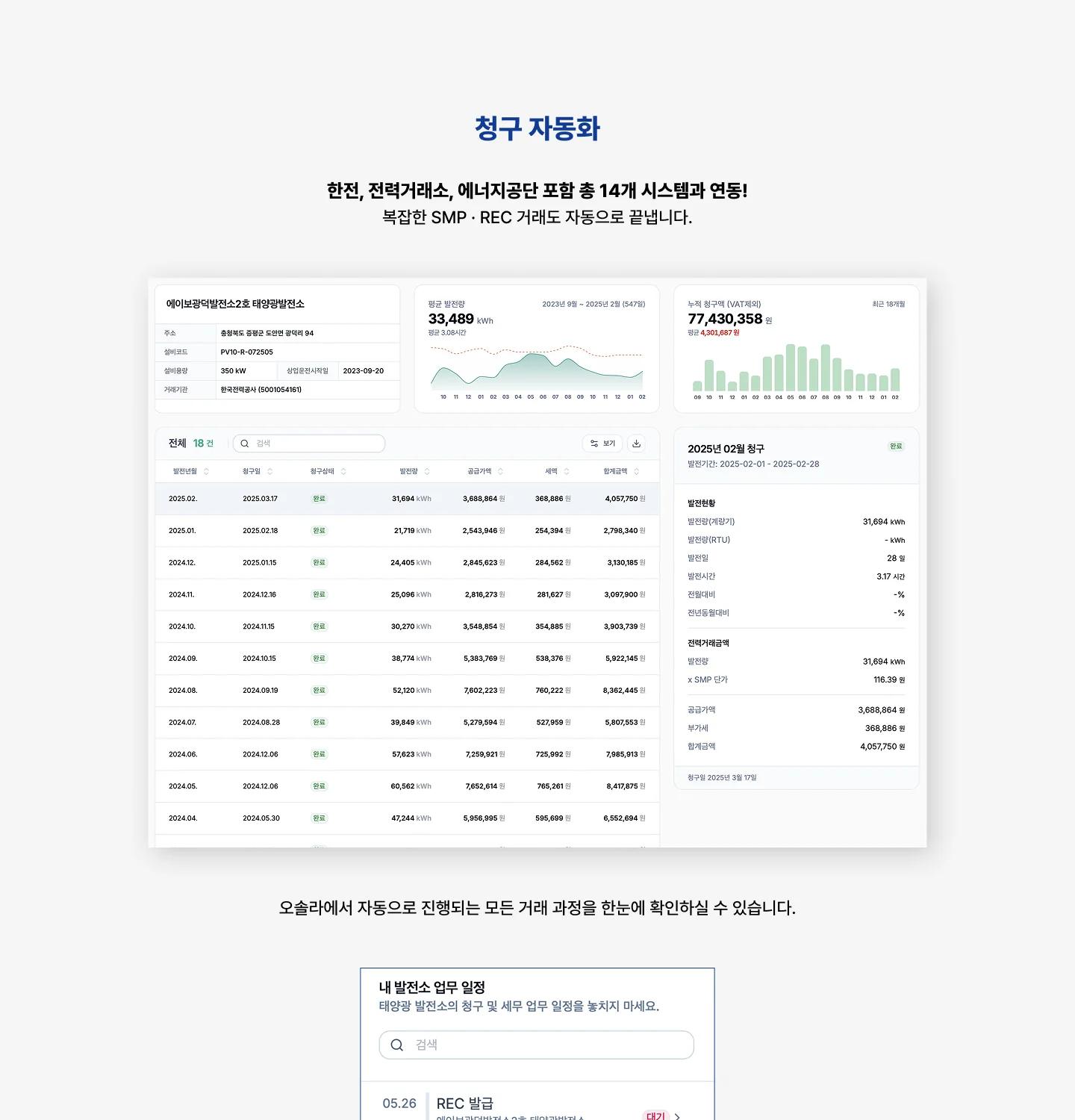 오솔라 청구 자동화 대시보드와 거래 관리 화면