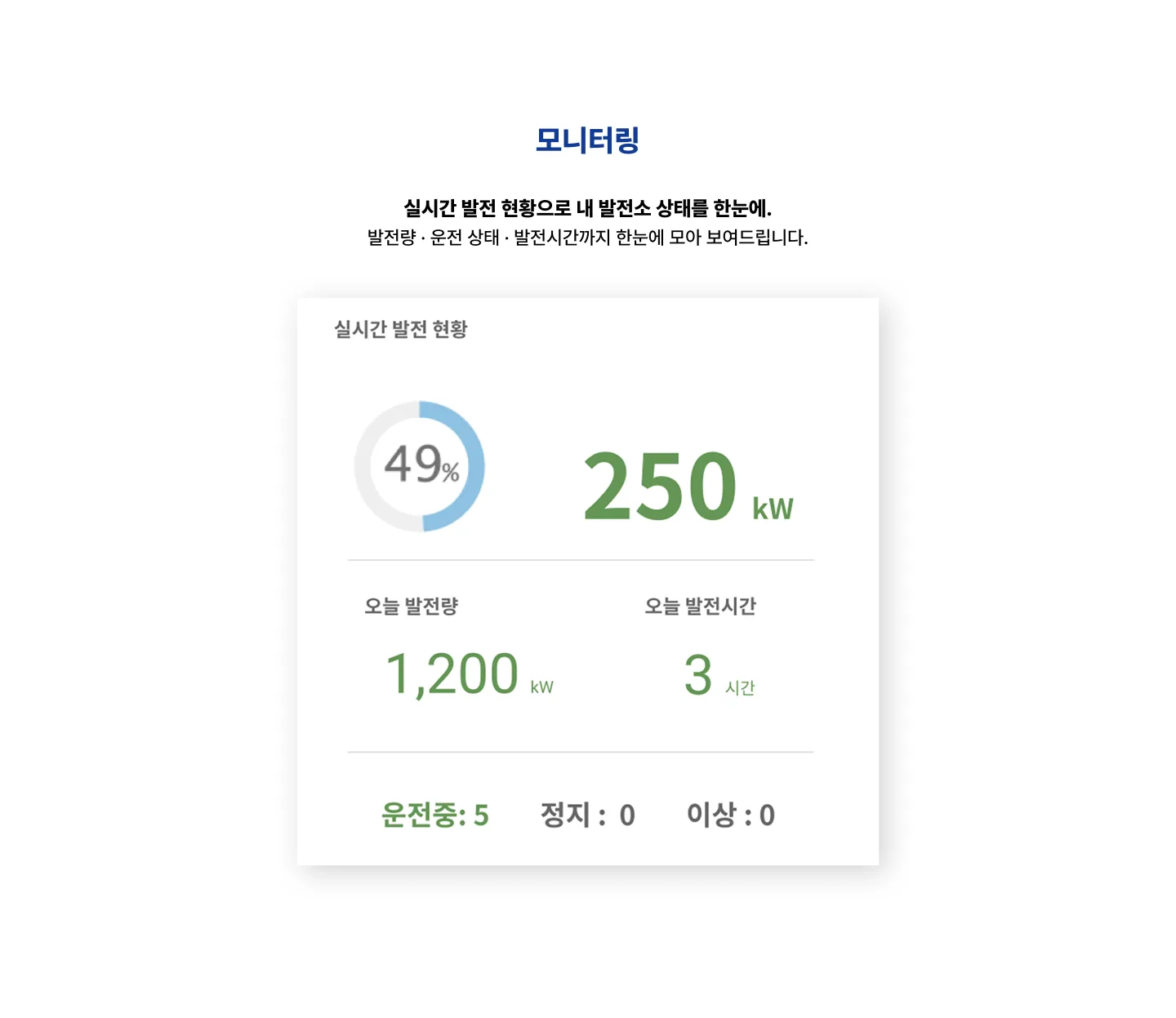 오솔라 실시간 발전 현황 모니터링 화면