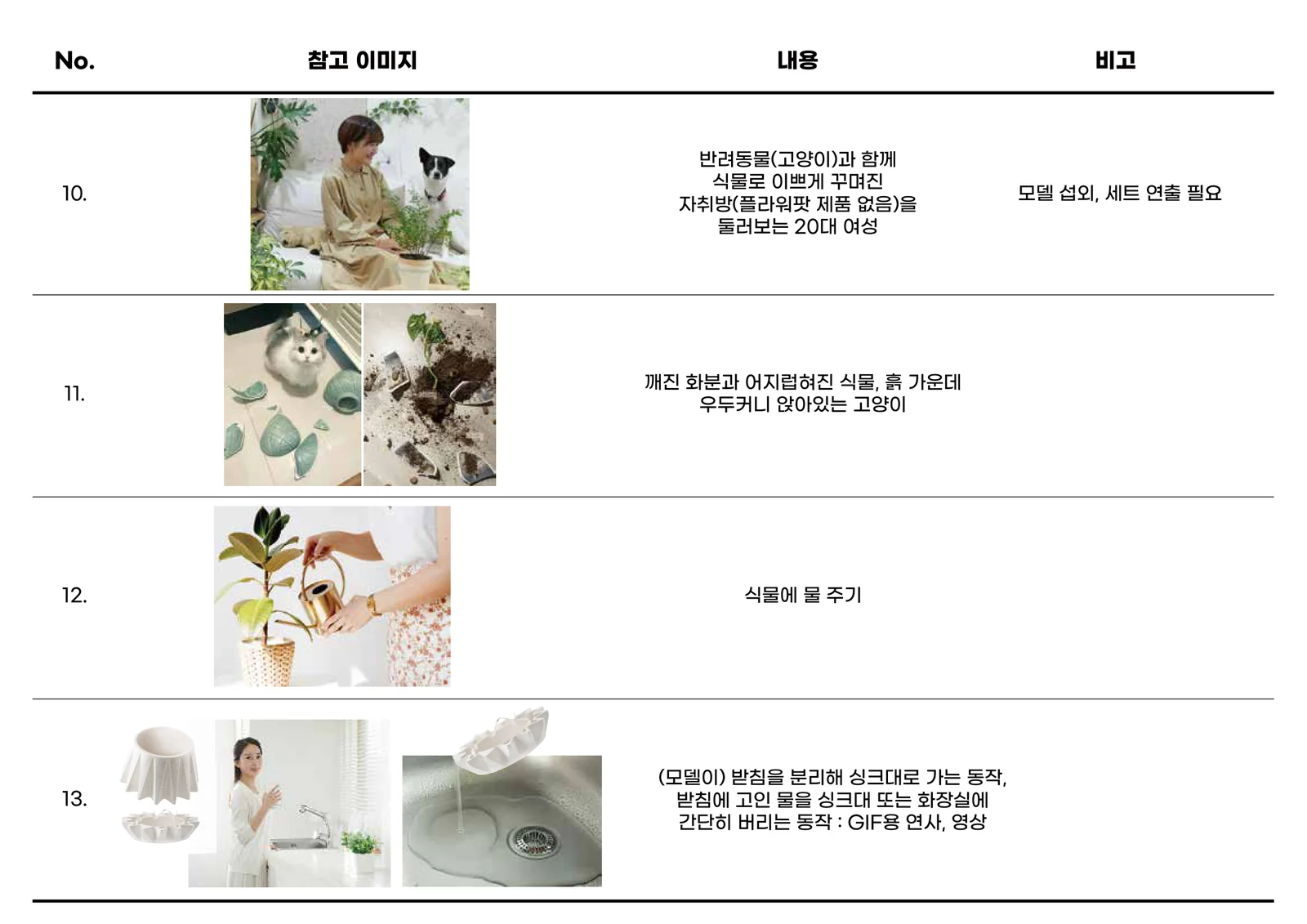 플라워팟 촬영 기획서 — 페르소나의 걱정을 장면으로 옮긴 컷별 연출 지시