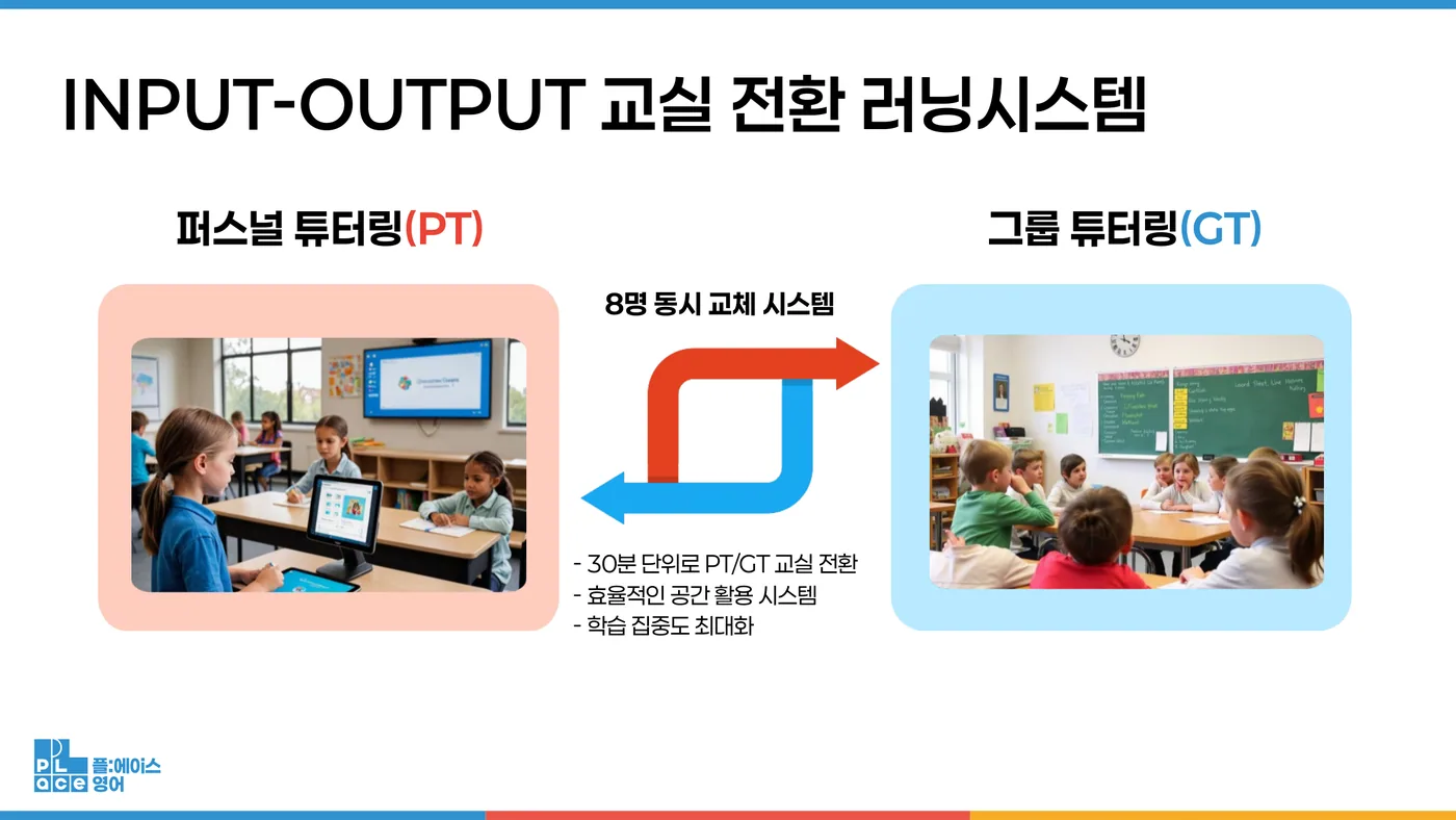 플에이스 하이브리드 학습 환경 설명 화면