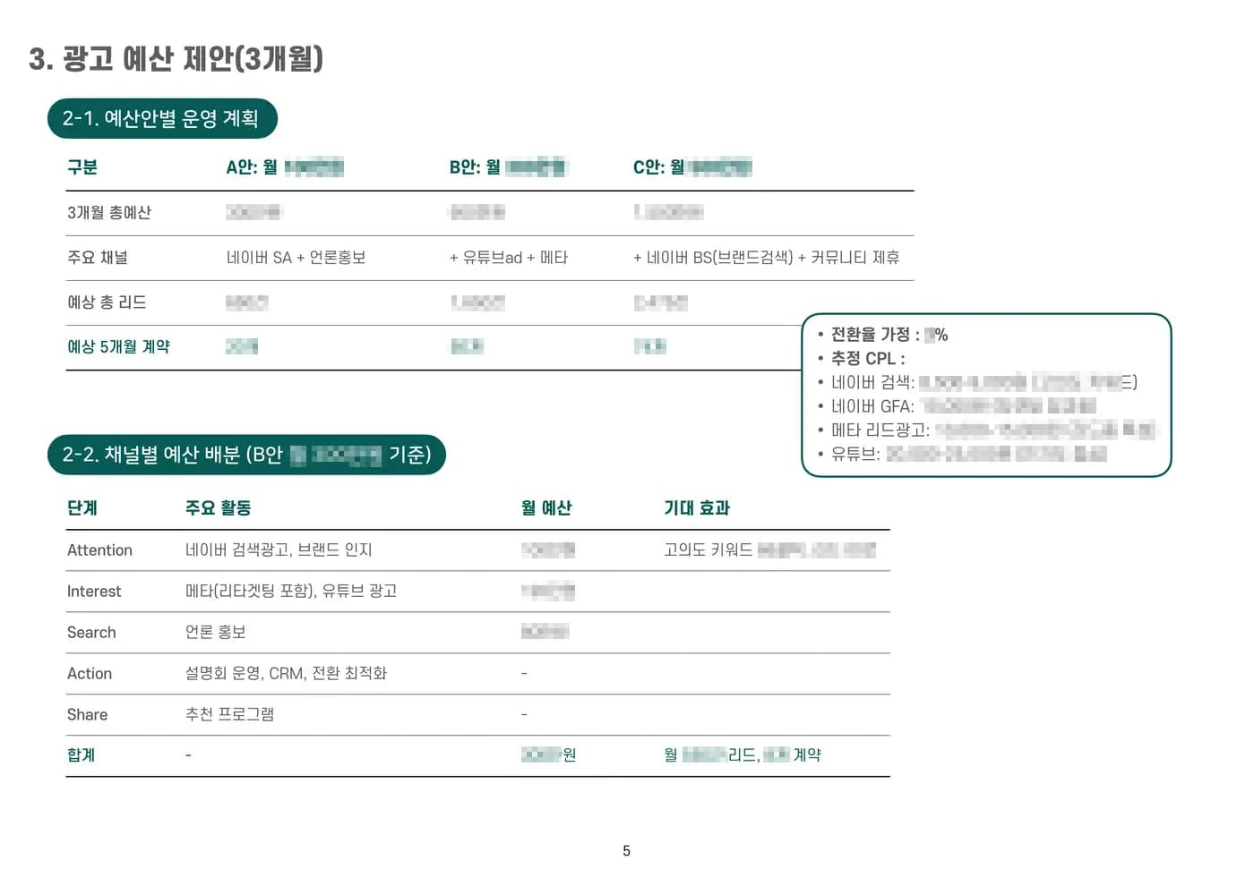 플에이스 마케팅 예산안별 운영 계획 비교